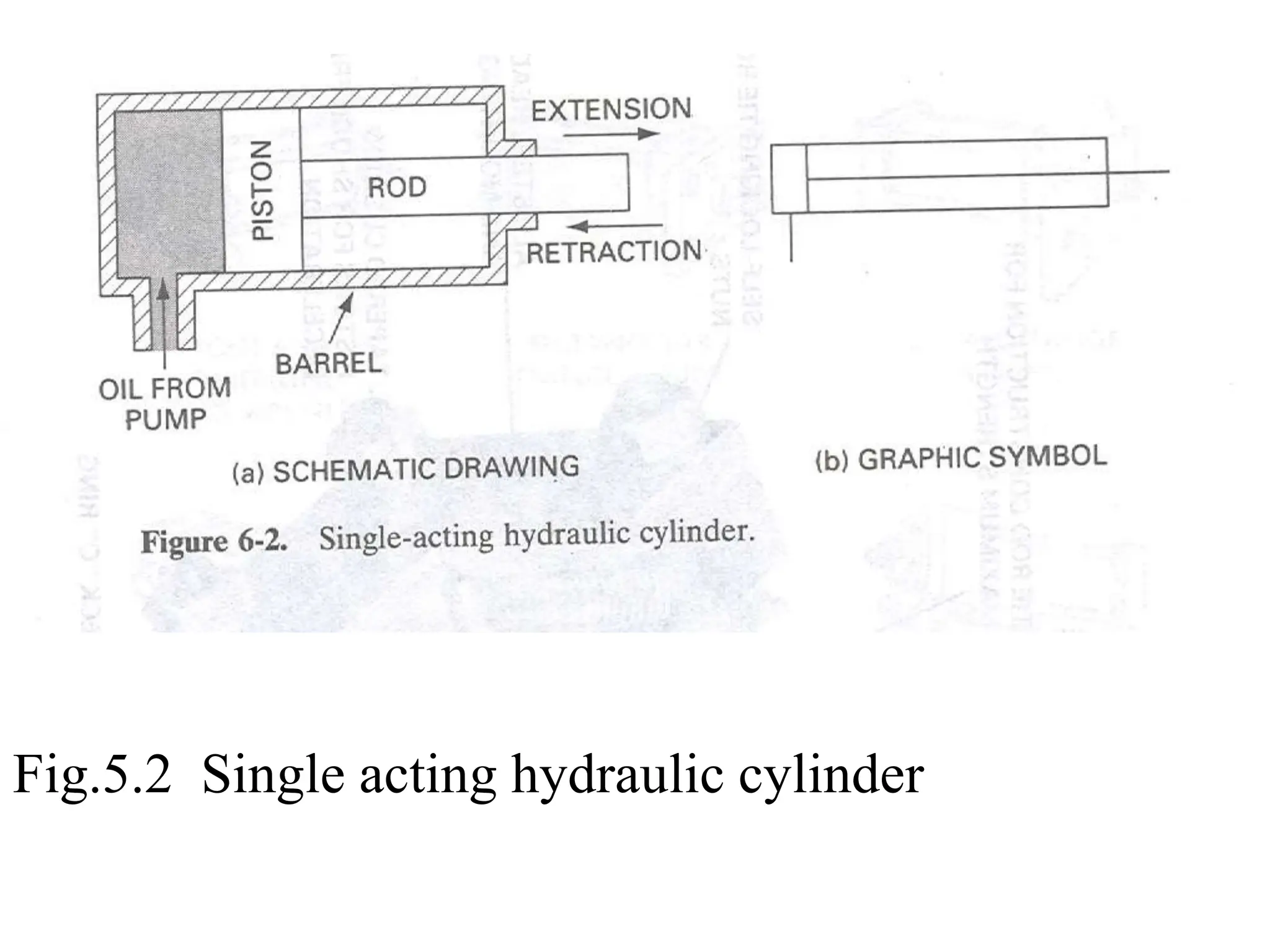 Fig.5.2 Single acting hydraulic cylinder
 