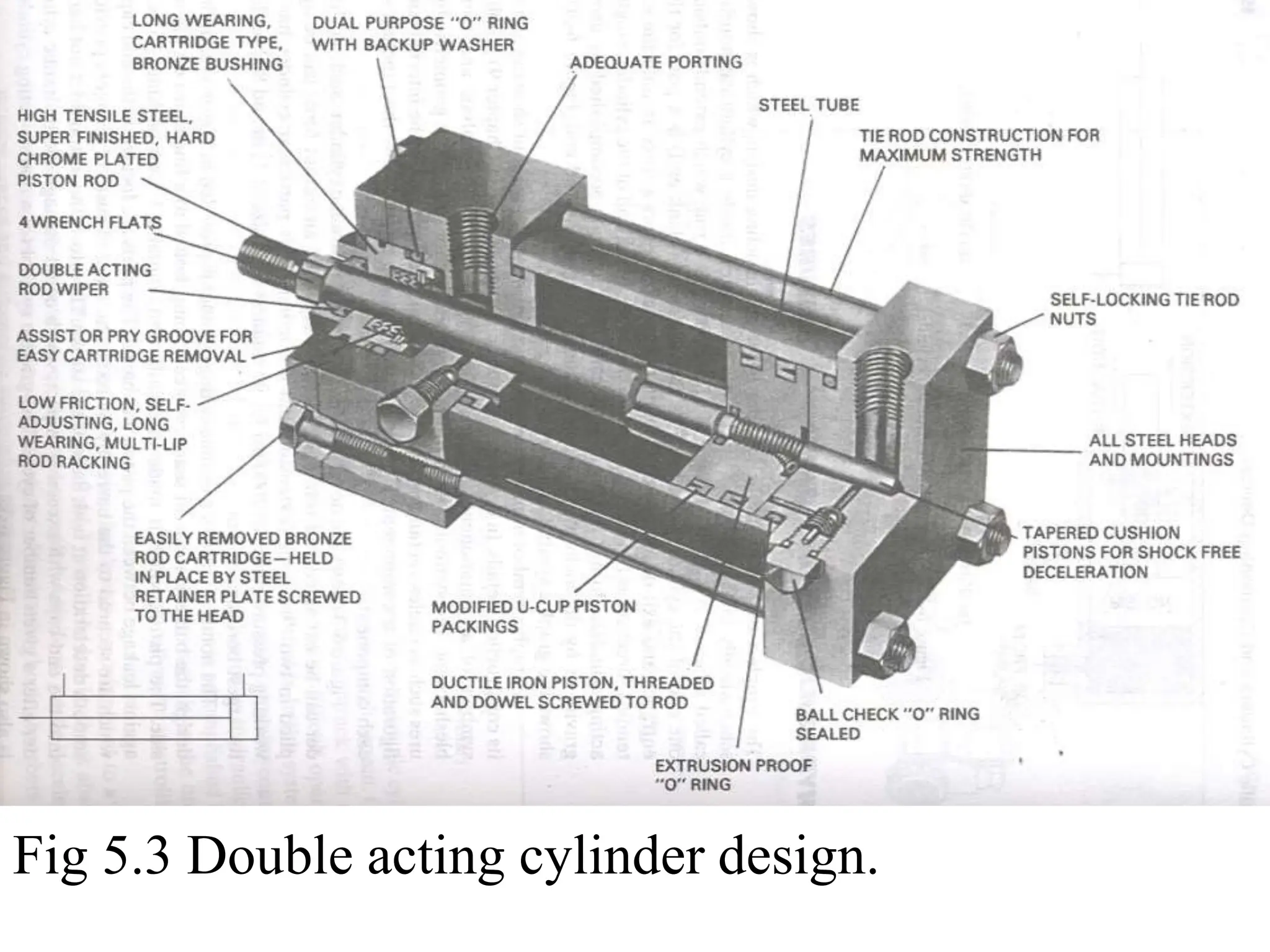 Fig 5.3 Double acting cylinder design.
 