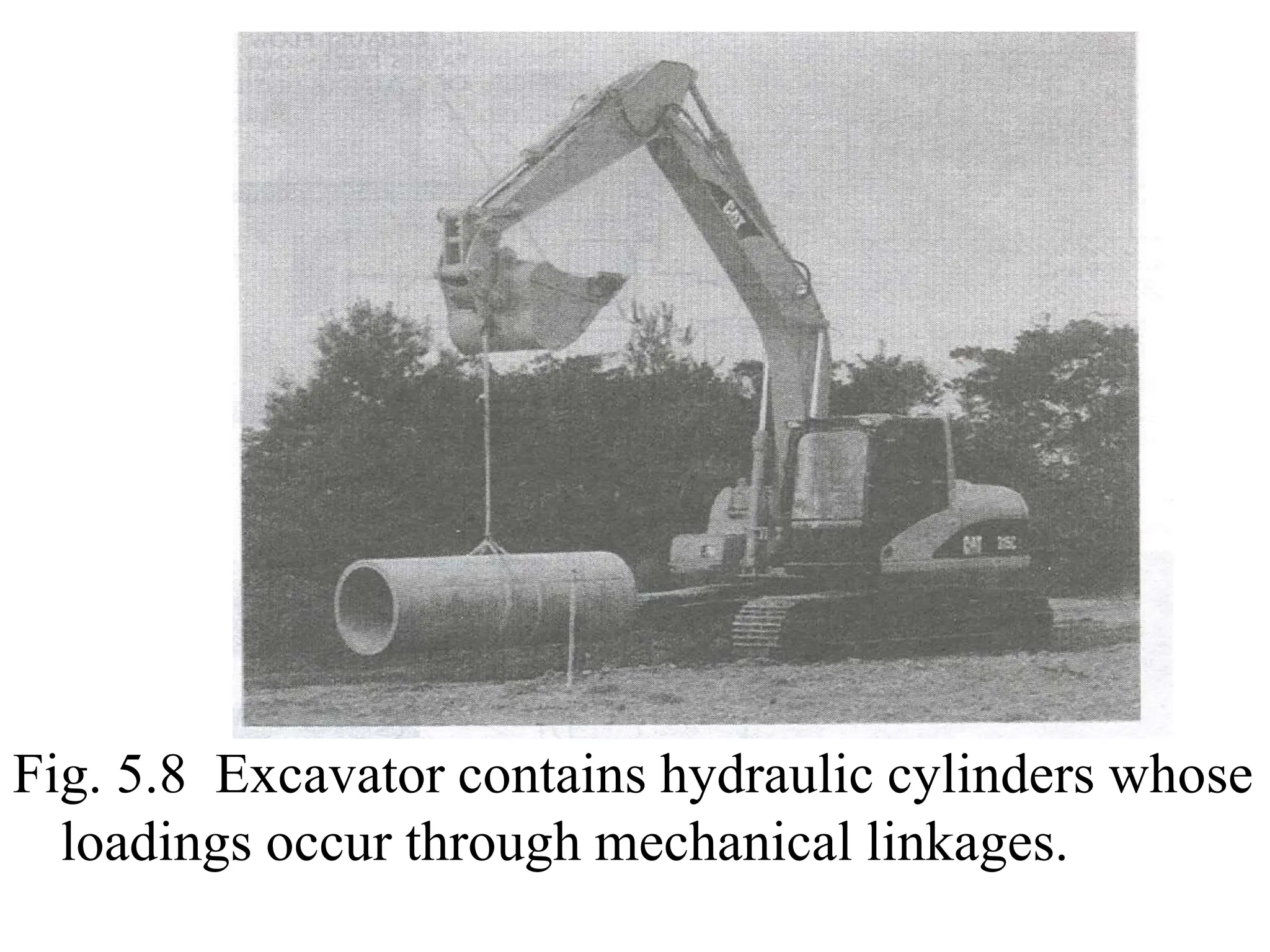 Fig. 5.8 Excavator contains hydraulic cylinders whose
loadings occur through mechanical linkages.
 