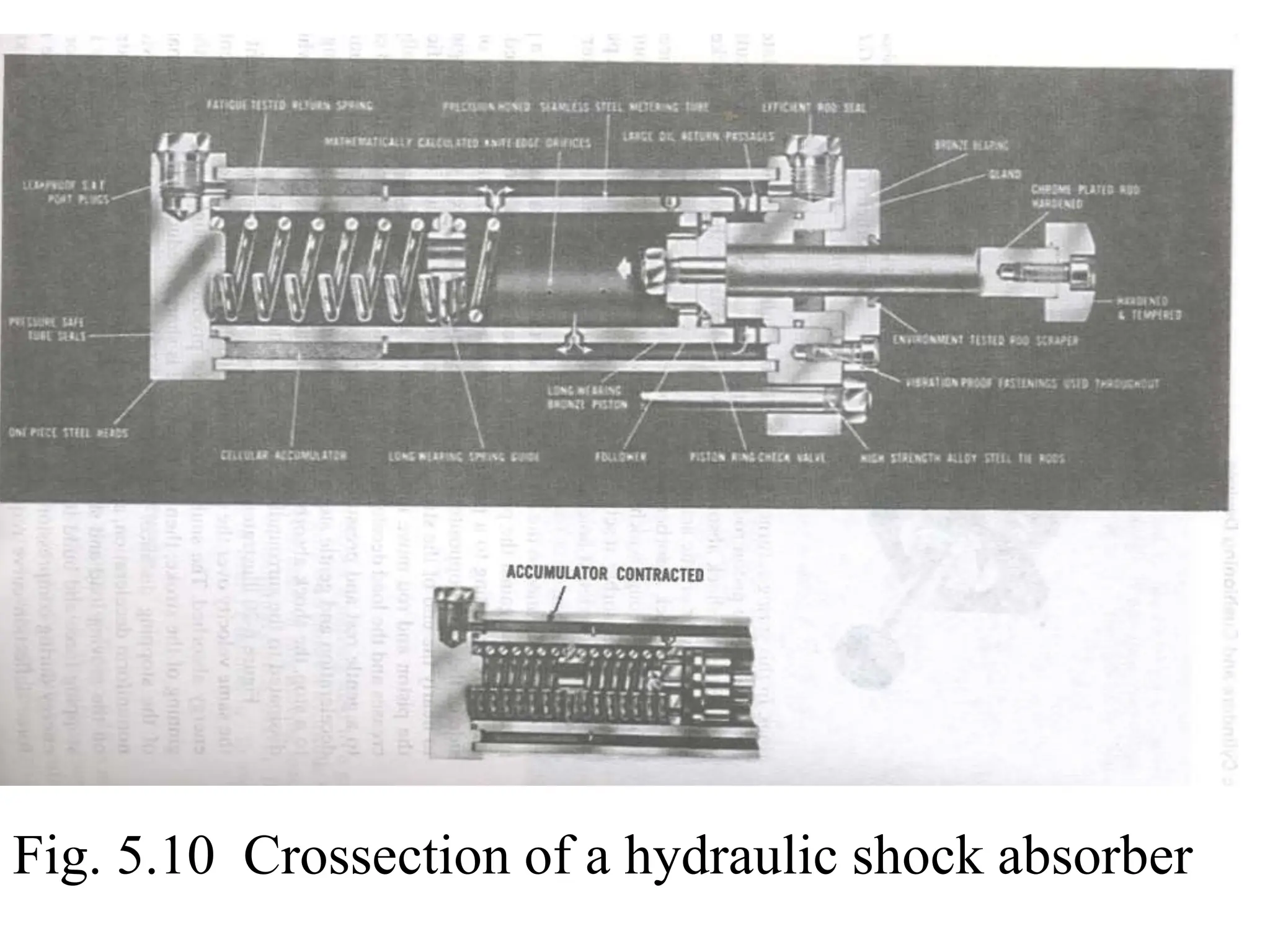 Fig. 5.10 Crossection of a hydraulic shock absorber
 