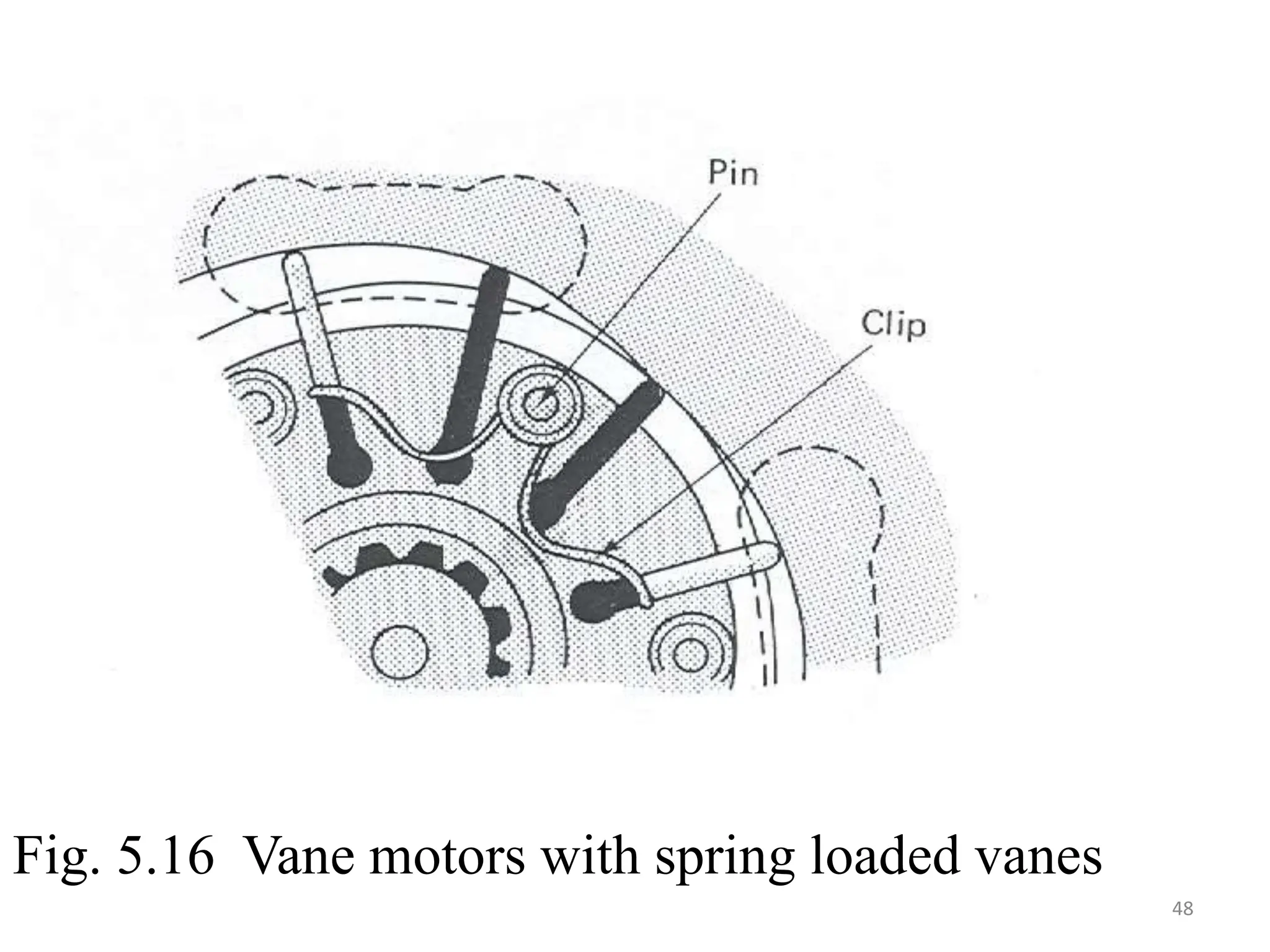 Fig. 5.16 Vane motors with spring loaded vanes
48
 