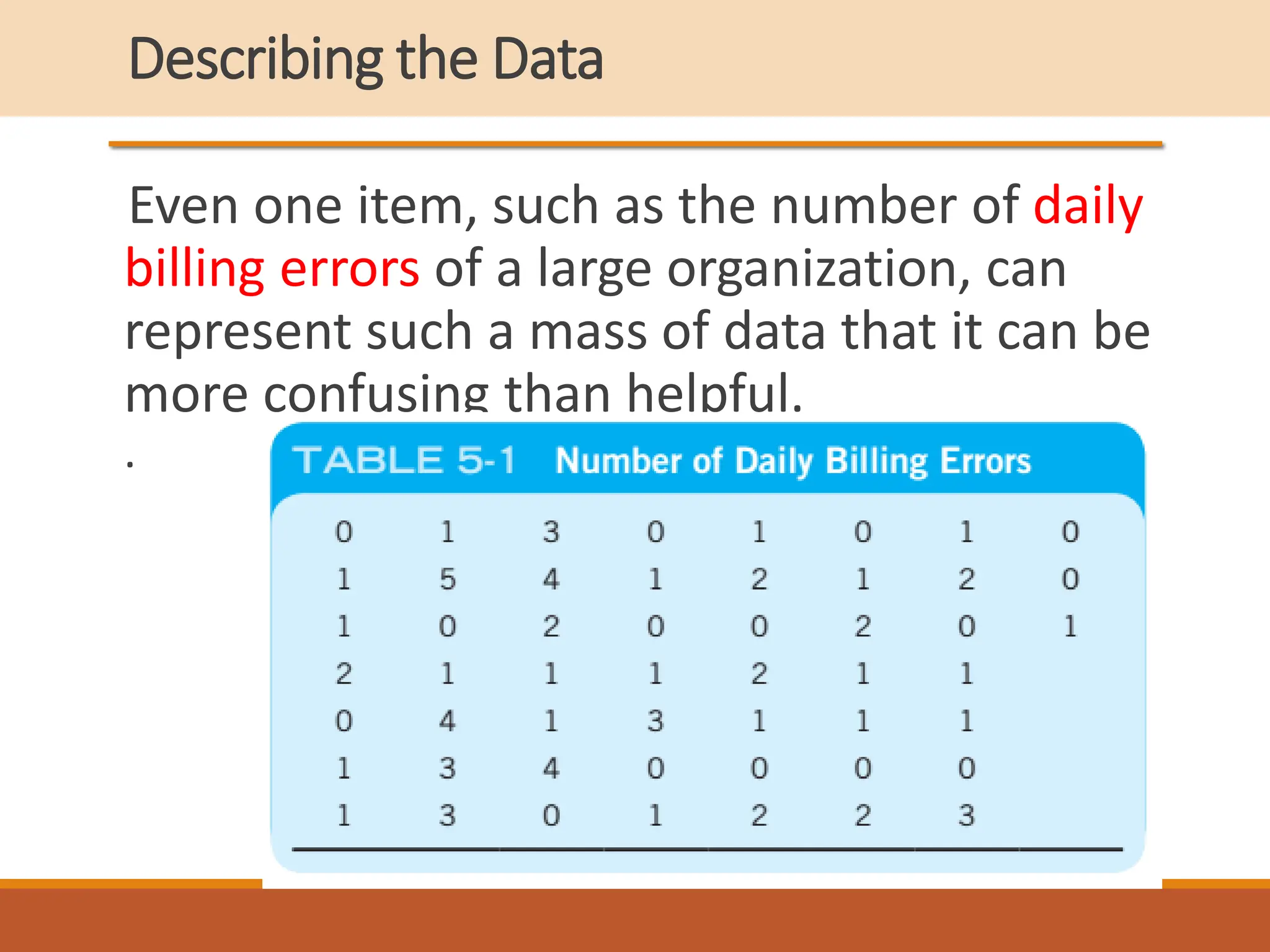 Describing the Data
Even one item, such as the number of daily
billing errors of a large organization, can
represent such a mass of data that it can be
more confusing than helpful.
.
 
