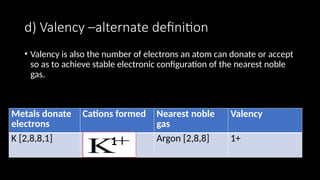 Chapter 5 Grade 8_Language of chemistry 24-25.pptx