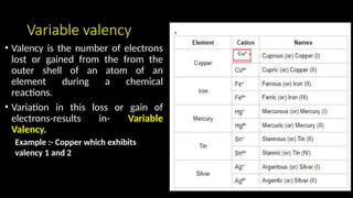Iron Variable Valency Chapter 5 Grade 8_Language of chemistry 24-25.pptx