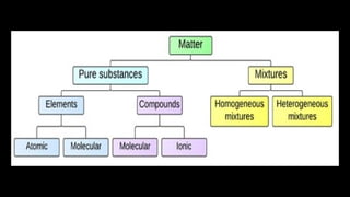 Chapter 5 Grade 8_Language of chemistry 24-25.pptx
