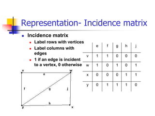 Chapter 5 Graphs (1).ppt