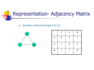 Chapter 5 Graphs (1).ppt