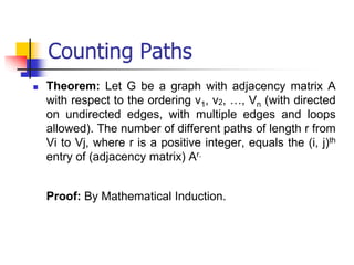 Chapter 5 Graphs (1).ppt