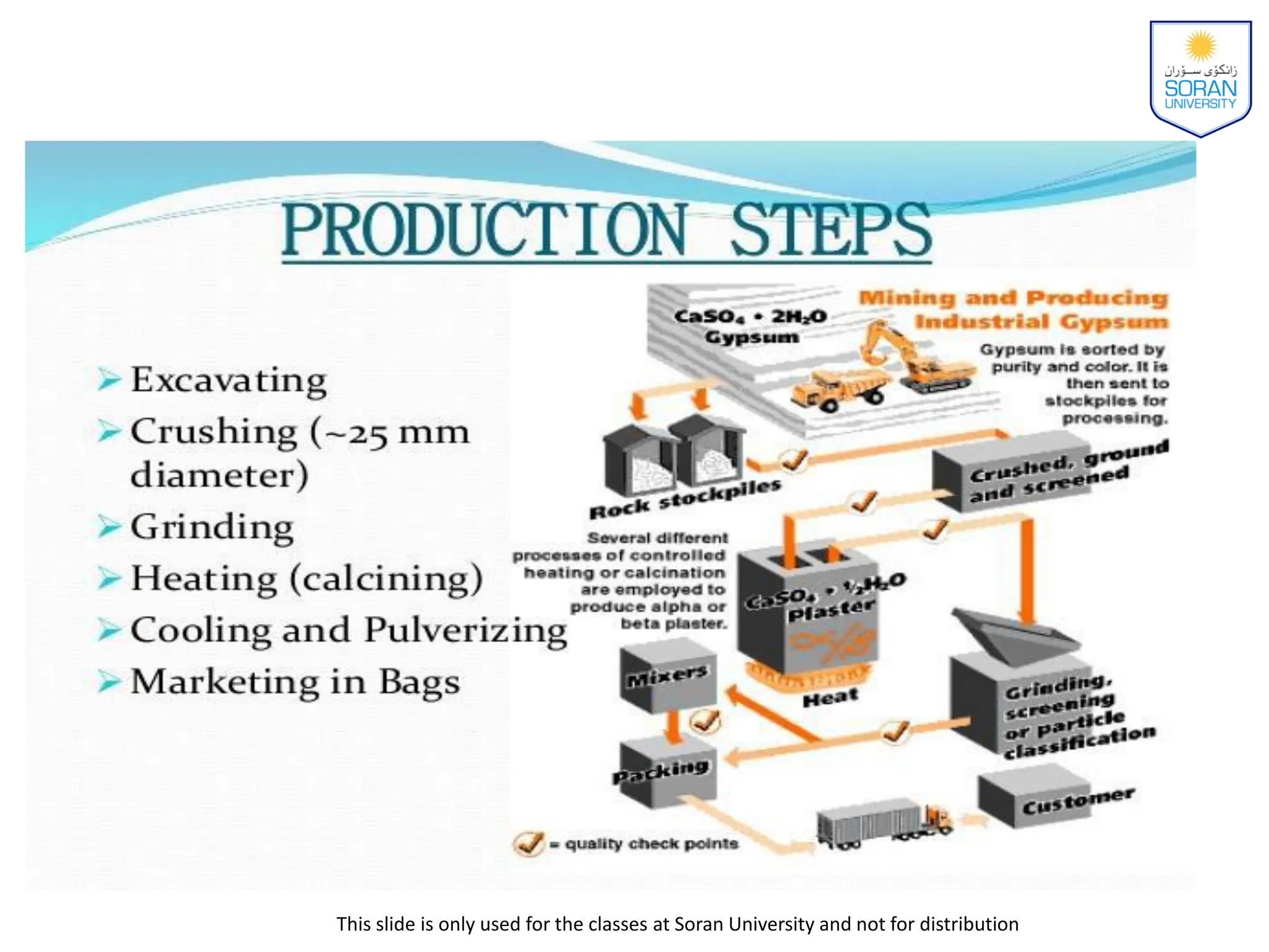 This slide is only used for the classes at Soran University and not for distribution
 