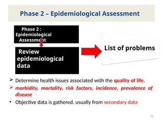  Determine health issues associated with the quality of life.
 morbidity, mortality, risk factors, incidence, prevalence of
disease
• Objective data is gathered, usually from secondary data
15
Phase 2 – Epidemiological Assessment
Review
epidemiological
data
Phase 2 :
Epidemiological
Assessment
List of problems
 