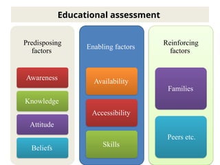19
Educational assessment
Predisposing
factors
Awareness
Knowledge
Attitude
Beliefs
Enabling factors
Availability
Accessibility
Skills
Reinforcing
factors
Families
Peers etc.
 