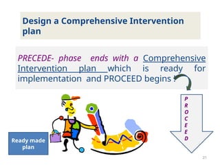 21
PRECEDE- phase ends with a Comprehensive
Intervention plan which is ready for
implementation and PROCEED begins !
Design a Comprehensive Intervention
plan
P
R
O
C
E
E
D
Ready made
plan
 
