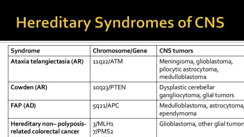 Chapter 5 hereditary cancer syndrome extra slides