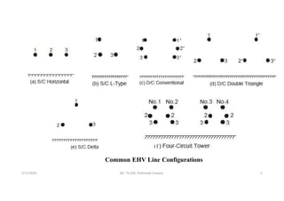High Stress Electric Fields in EHV Transmission Lines: Inductance and ...