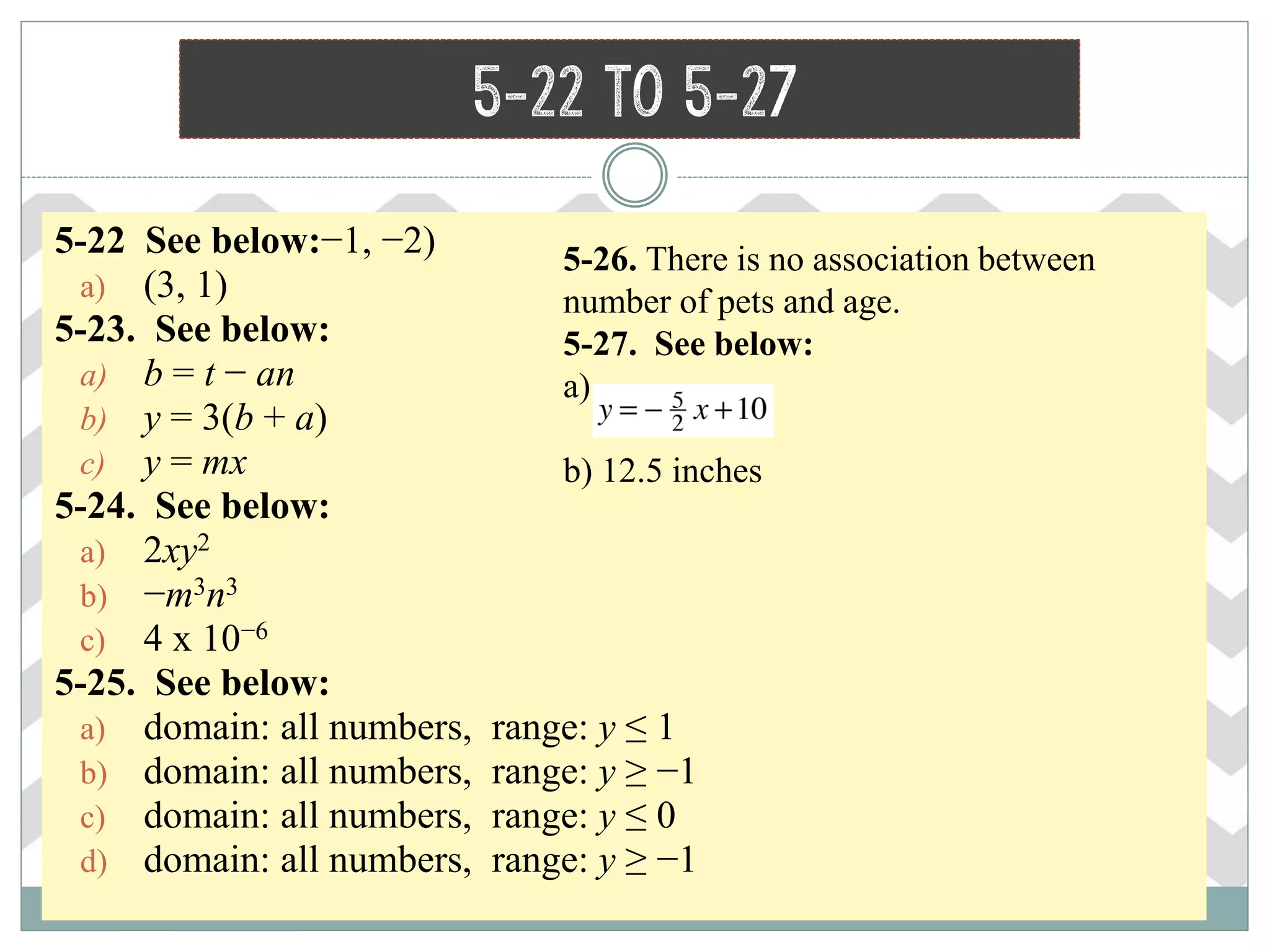 5-22 to 5-27
5-22 See below:−1, −2)
a) (3, 1)
5-23. See below:
a) b = t − an
b) y = 3(b + a)
c) y = mx
5-24. See below:
a) 2xy2
b) −m3n3
c) 4 x 10−6
5-25. See below:
a) domain: all numbers, range: y ≤ 1
b) domain: all numbers, range: y ≥ −1
c) domain: all numbers, range: y ≤ 0
d) domain: all numbers, range: y ≥ −1
5-26. There is no association between
number of pets and age.
5-27. See below:
a)
b) 12.5 inches
 