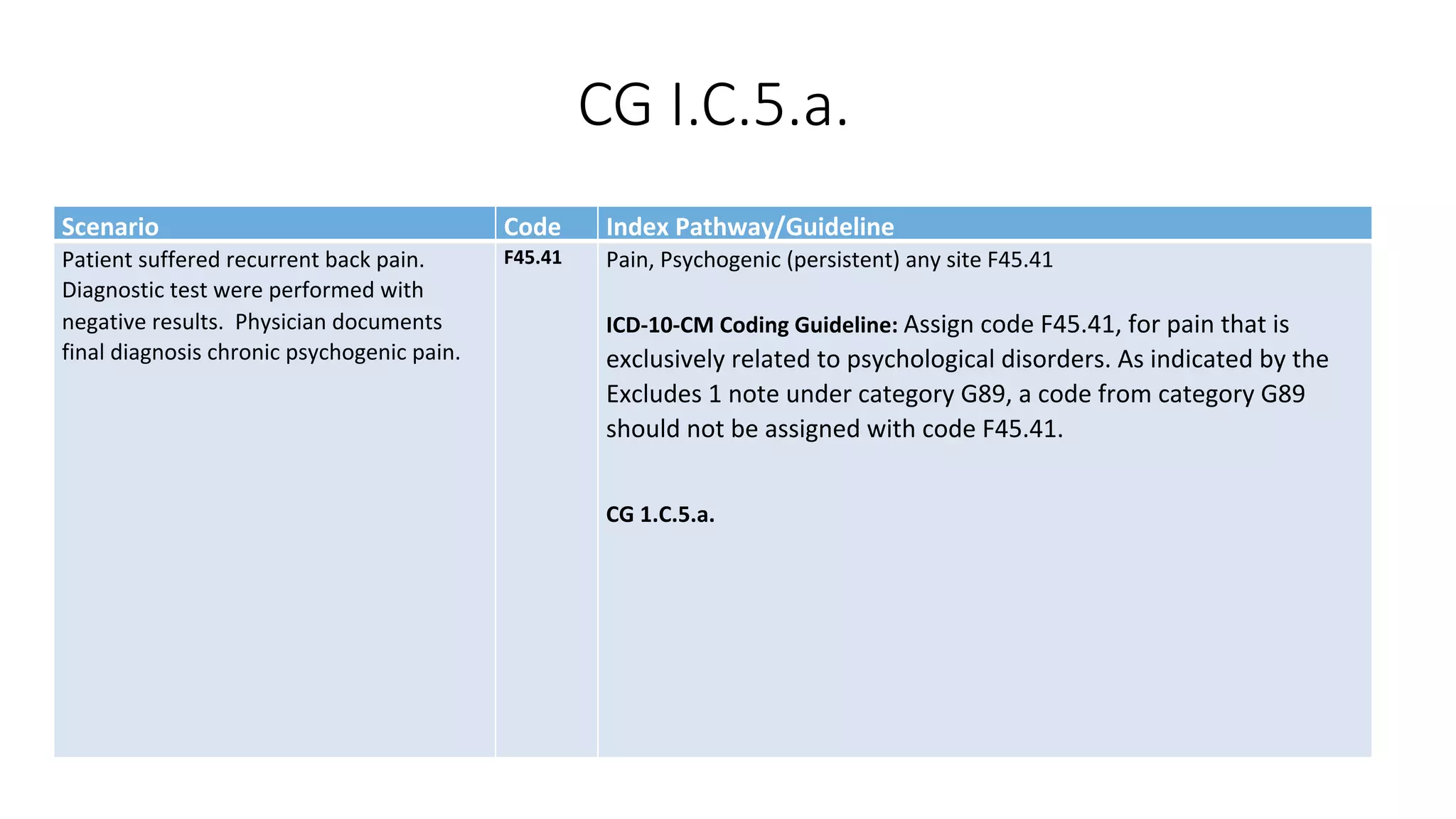 Chapter 5 icd 10-cm coding guidelines | PDF