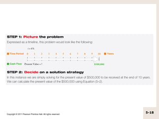 Copyright © 2011 Pearson Prentice Hall. All rights reserved.
                                                               5-18
 
