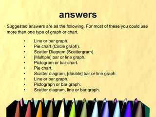 Graph Based On Answerrs TID Chapter 5 Introduction To Charts And Graph | PPT