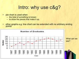 TID Chapter 5 Introduction To Charts And Graph | PPT