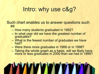 TID Chapter 5 Introduction To Charts And Graph | PPT