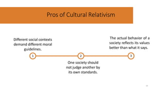 2
Pros of Cultural Relativism
3
10
Different social contexts
demand different moral
guidelines.
1
One society should
not judge another by
its own standards.
The actual behavior of a
society reflects its values
better than what it says.
 