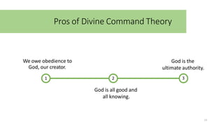 We owe obedience to
God, our creator.
1 2 3
13
Pros of Divine Command Theory
God is all good and
all knowing.
God is the
ultimate authority.
 