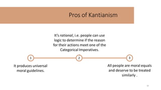 Pros of Kantianism
It produces universal
moral guidelines.
All people are moral equals
and deserve to be treated
similarly .
1
It’s rational, i.e. people can use
logic to determine if the reason
for their actions meet one of the
Categorical Imperatives.
.
2 3
30
 
