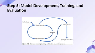 Step 5: Model Development, Training, and
Evaluation
 