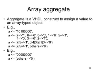 Chapter 5 introduction to VHDL | PPT