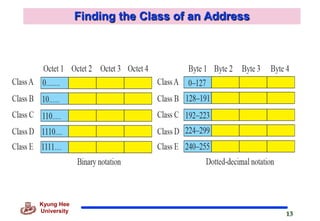 Chapter5(i pv4 address) | PDF