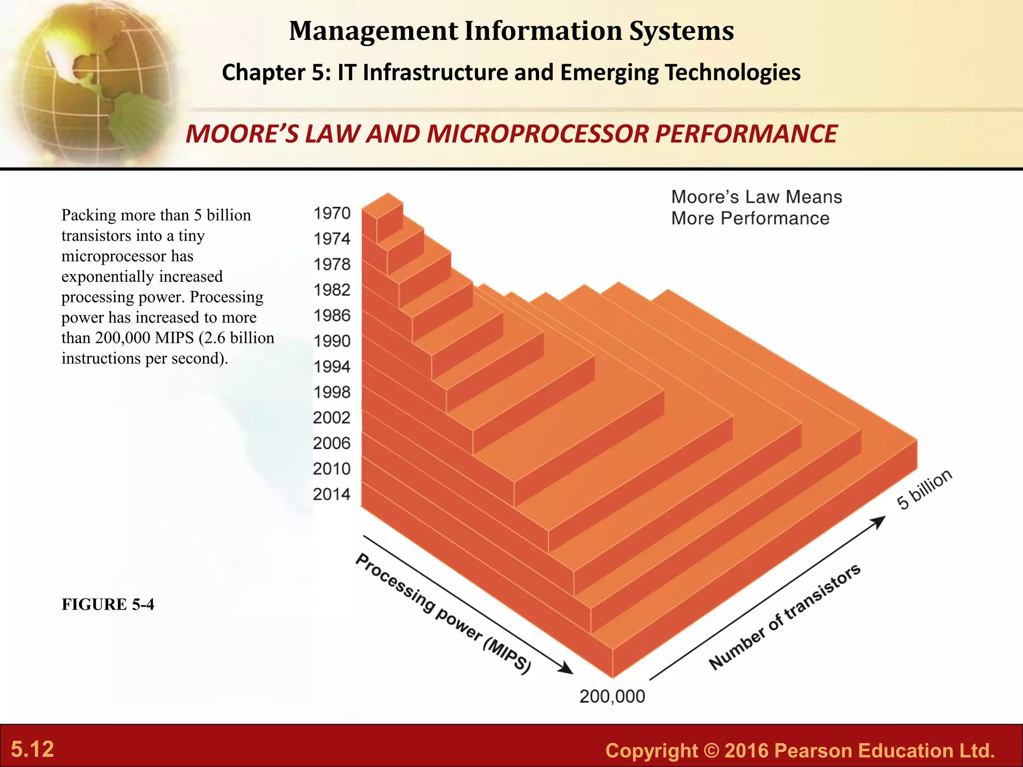 5.12 Copyright © 2016 Pearson Education Ltd.
Management Information Systems
Chapter 5: IT Infrastructure and Emerging Technologies
Packing more than 5 billion
transistors into a tiny
microprocessor has
exponentially increased
processing power. Processing
power has increased to more
than 200,000 MIPS (2.6 billion
instructions per second).
FIGURE 5-4
MOORE’S LAW AND MICROPROCESSOR PERFORMANCE
 