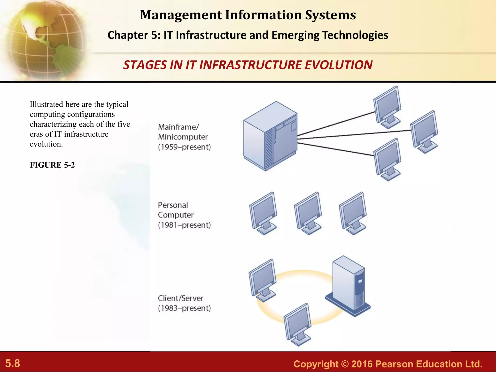 5.8 Copyright © 2016 Pearson Education Ltd.
Management Information Systems
Chapter 5: IT Infrastructure and Emerging Technologies
Illustrated here are the typical
computing configurations
characterizing each of the five
eras of IT infrastructure
evolution.
FIGURE 5-2
STAGES IN IT INFRASTRUCTURE EVOLUTION
 