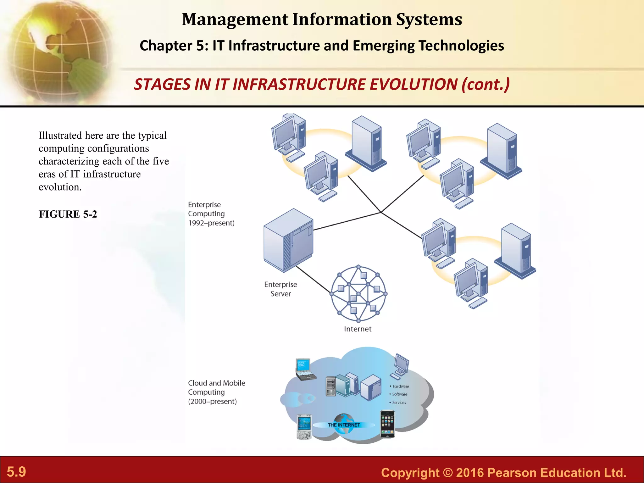 5.9 Copyright © 2016 Pearson Education Ltd.
Management Information Systems
Chapter 5: IT Infrastructure and Emerging Technologies
Illustrated here are the typical
computing configurations
characterizing each of the five
eras of IT infrastructure
evolution.
FIGURE 5-2
STAGES IN IT INFRASTRUCTURE EVOLUTION (cont.)
 