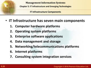 5.20 Copyright © 2016 Pearson Education Ltd.
Management Information Systems
Chapter 5: IT Infrastructure and Emerging Technologies
• IT Infrastructure has seven main components
1. Computer hardware platforms
2. Operating system platforms
3. Enterprise software applications
4. Data management and storage
5. Networking/telecommunications platforms
6. Internet platforms
7. Consulting system integration services
IT Infrastructure Components
 