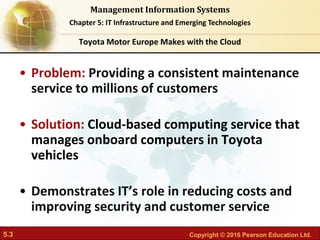 5.3 Copyright © 2016 Pearson Education Ltd.
Management Information Systems
Chapter 5: IT Infrastructure and Emerging Technologies
• Problem: Providing a consistent maintenance
service to millions of customers
• Solution: Cloud-based computing service that
manages onboard computers in Toyota
vehicles
• Demonstrates IT’s role in reducing costs and
improving security and customer service
Toyota Motor Europe Makes with the Cloud
 