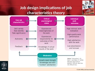 Chapter 5 Job analysis, job design and quality of work life.ppt