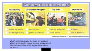 Which activities do you like to do on vacation?
Which activities did you do on your last vacation?
Make a list of other activities you like to do on
vacation!
 