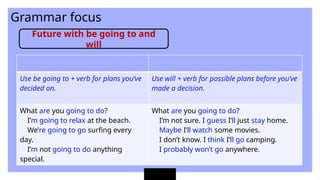 Grammar focus
Future with be going to and
will
Use be going to + verb for plans you’ve
decided on.
Use will + verb for possible plans before you’ve
made a decision.
What are you going to do?
I’m going to relax at the beach.
We’re going to go surfing every
day.
I’m not going to do anything
special.
What are you going to do?
I’m not sure. I guess I’ll just stay home.
Maybe I’ll watch some movies.
I don’t know. I think I’ll go camping.
I probably won’t go anywhere.
 