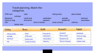 Travel planning. Match the
categories.
ATM card cash hiking boots plane tickets
suitcase
Backpack credit card medication sandals swimsuit
Carry-on bag first-aid kit passport student ID vaccination
Hat driver’s license local currency vitamins
laptop case
Hiking boots
sandals
swimsuit
hat Local currency
Credit card
ATM card
Cash First-aid kit
medication
vaccination
vitamins
passport
Plane ticket
Student’s ID
Driver’s license
backpack
Carry-on bag
suitcase
Laptop case
 