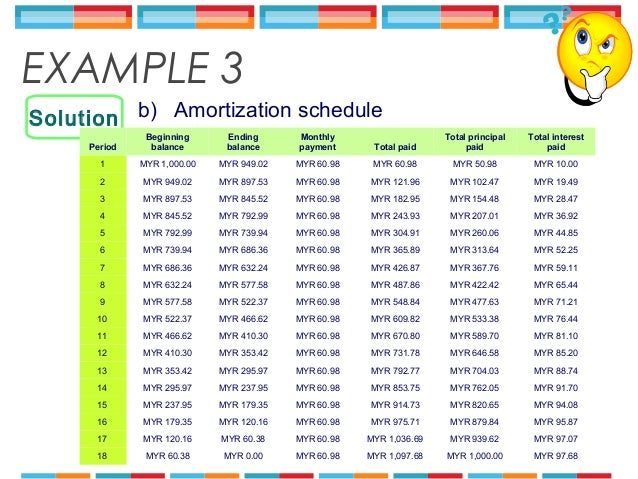 amortization and sinking fund essay Anti essays offers essay examples to help students with their essay writing amortization: bond that repays sinking fund bond. amortization and sinking fund essay Anti essays offers essay examples to help students with their essay writing amortization: bond that repays sinking fund bond.