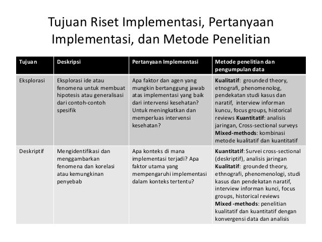 Chapter 5 Apa Pendekatan Dan Metode Yang Tepat Untuk Riset Implement