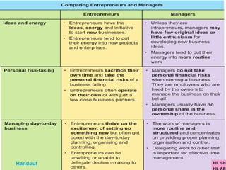 Chapter 5 lc introduction to management | PPT