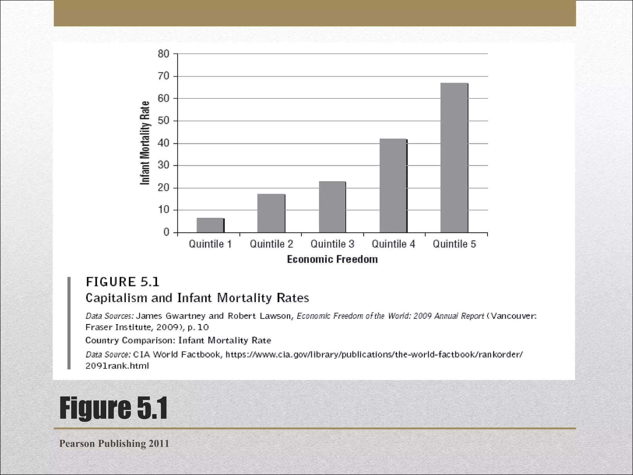 Figure 5.1
Pearson Publishing 2011

 