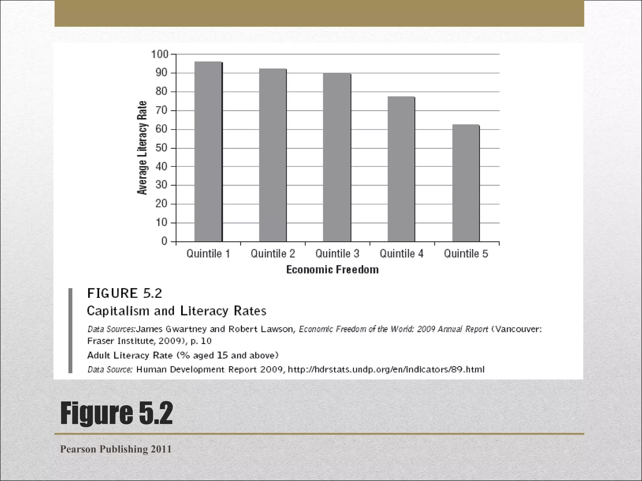 Figure 5.2
Pearson Publishing 2011

 