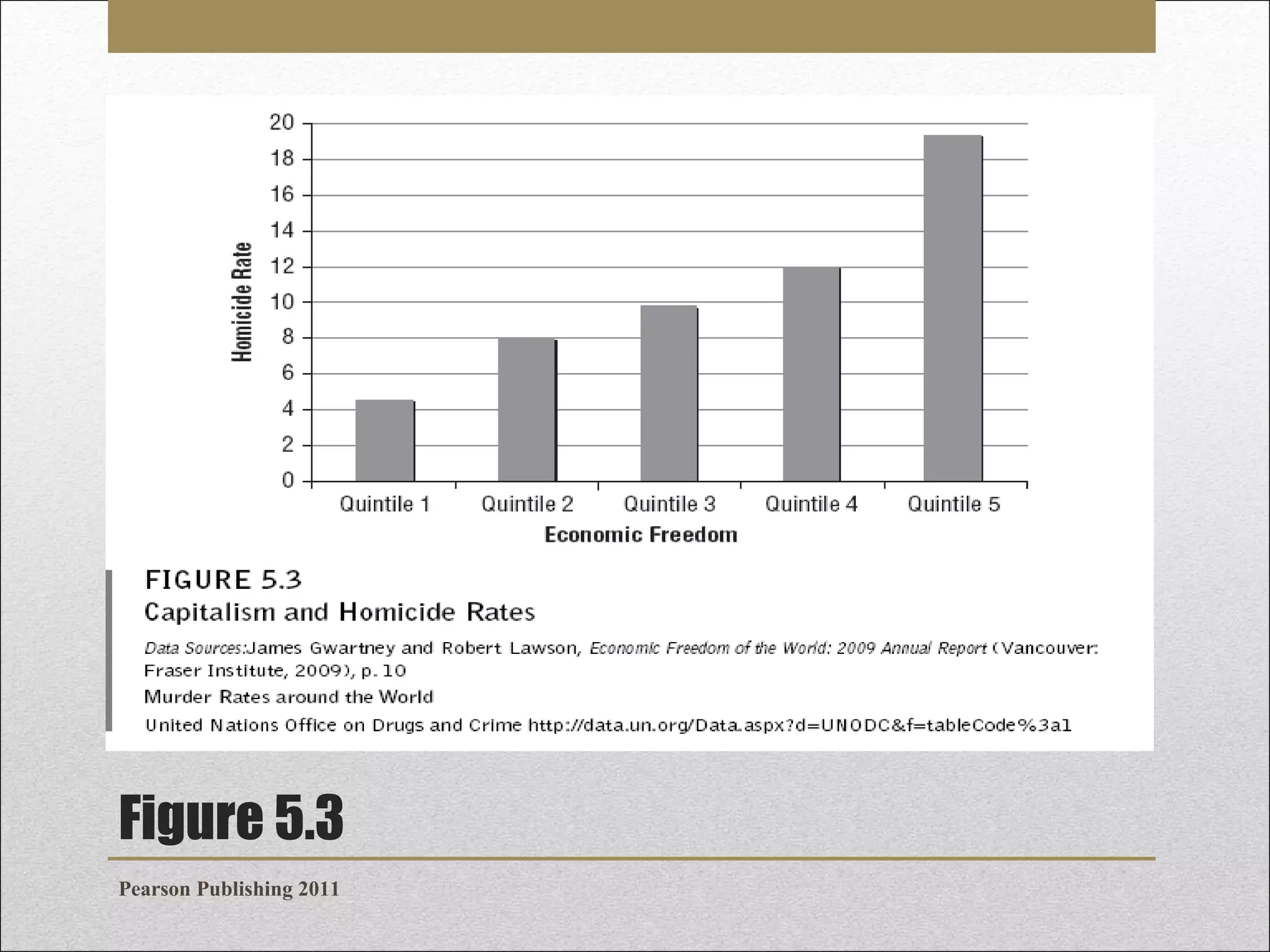 Figure 5.3
Pearson Publishing 2011

 