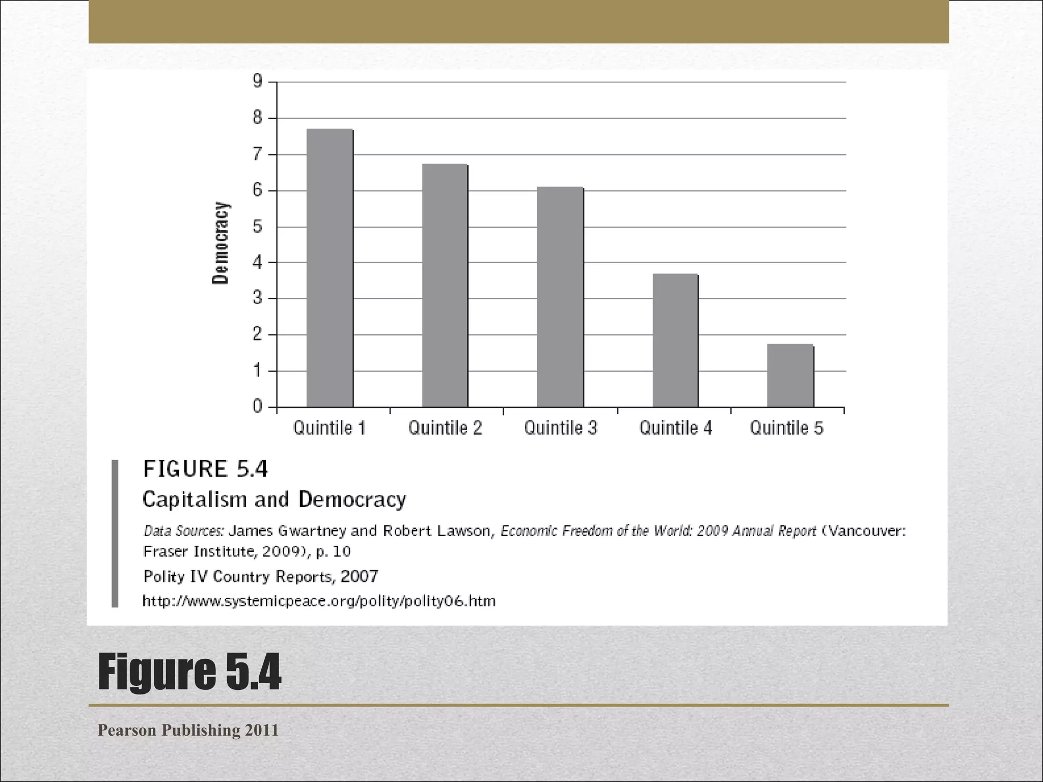 Figure 5.4
Pearson Publishing 2011

 