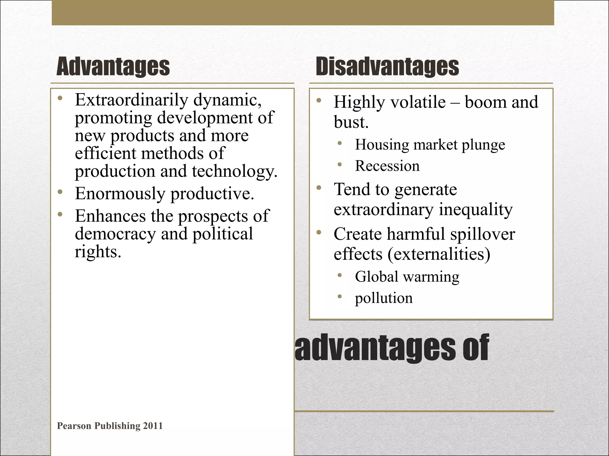 Advantages

Disadvantages

• Extraordinarily dynamic,
promoting development of
new products and more
efficient methods of
production and technology.
• Enormously productive.
• Enhances the prospects of
democracy and political
rights.

• Highly volatile – boom and
bust.
• Housing market plunge
• Recession

• Tend to generate
extraordinary inequality
• Create harmful spillover
effects (externalities)
• Global warming
• pollution

Advantages & Disadvantages of
Market Systems
Pearson Publishing 2011

 