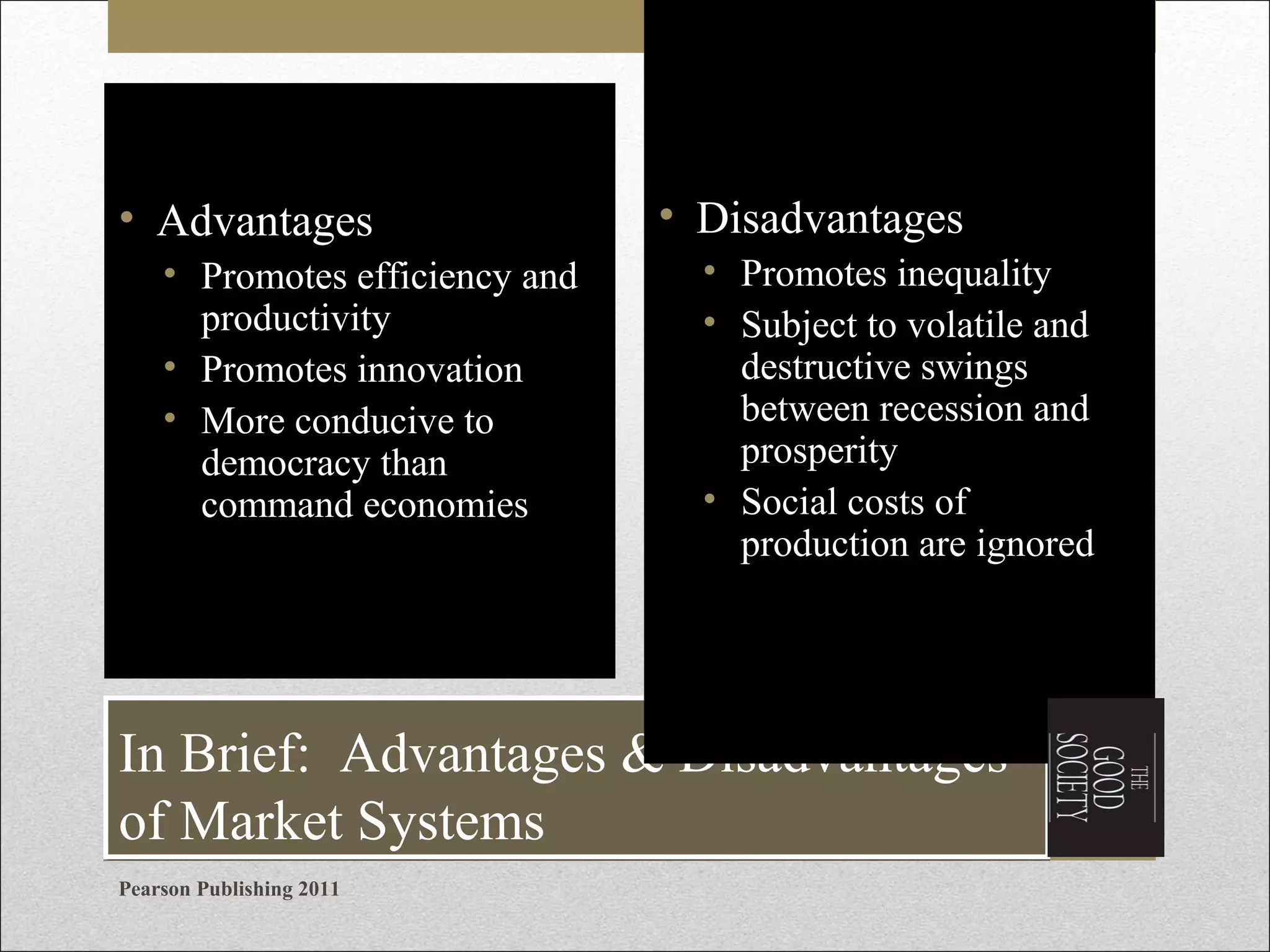 • Advantages
• Promotes efficiency and
productivity
• Promotes innovation
• More conducive to
democracy than
command economies

• Disadvantages
• Promotes inequality
• Subject to volatile and
destructive swings
between recession and
prosperity
• Social costs of
production are ignored

In Brief: Advantages & Disadvantages
of Market Systems
Pearson Publishing 2011

 