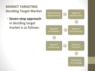 MARKET TARGETING
Deciding Target Market
• Seven-step approach
in deciding target
market is as follows:
Needs-based
segmentation
Segment
identification
Segment
attractiveness
Segment
profitability
Segment
positioning
Segment
“acid test”
Marketing
mix strategy
 