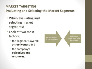 MARKET TARGETING
Evaluating and Selecting the Market Segments
• When evaluating and
selecting market
segments:
• Look at two main
factors:
• the segment’s overall
attractiveness and
• the company’s
objectives and
resources.
Attractiveness
of the segment
Company
objectives and
resources
 